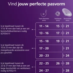 Philips Avent Borstkolf - Handsfree Dubbelzijdig